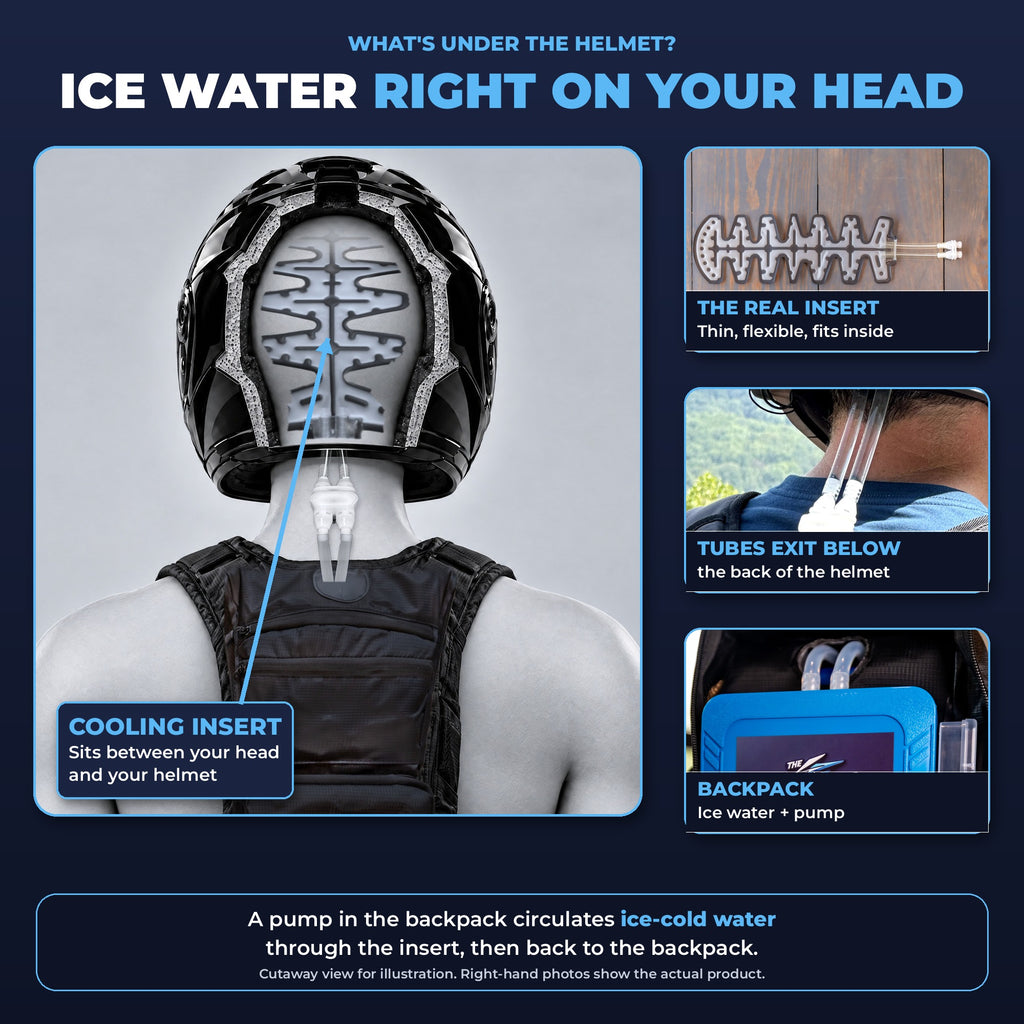 The Chill Cap Helmet Cooling System – Ice-Water Head Cooler for Motorcycle Helmets