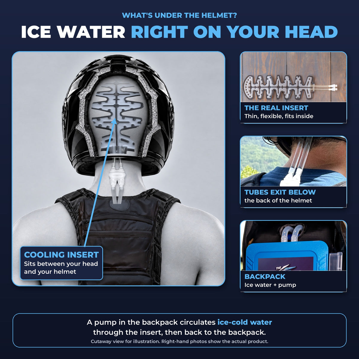 The Chill Cap Helmet Cooling System – Ice-Water Head Cooler for Motorcycle Helmets