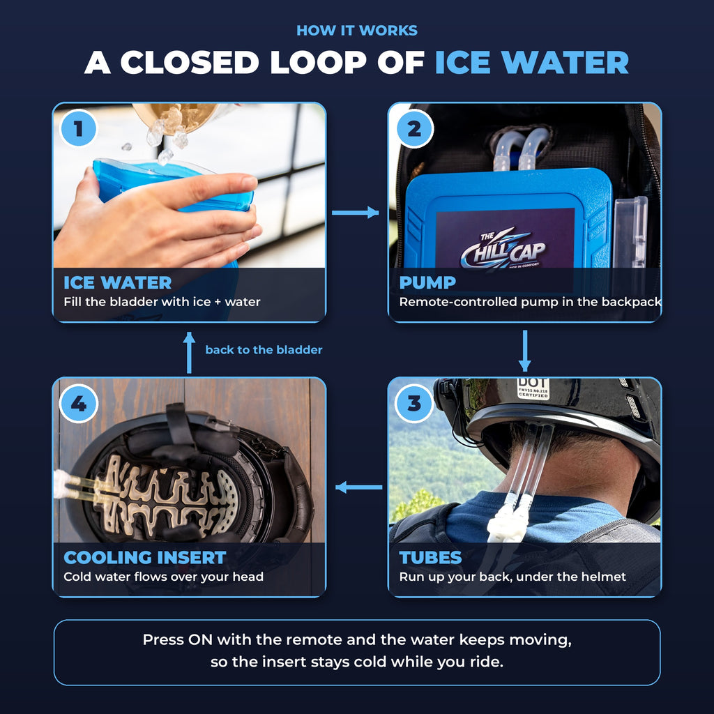 The Chill Cap Helmet Cooling System – Ice-Water Head Cooler for Motorcycle Helmets
