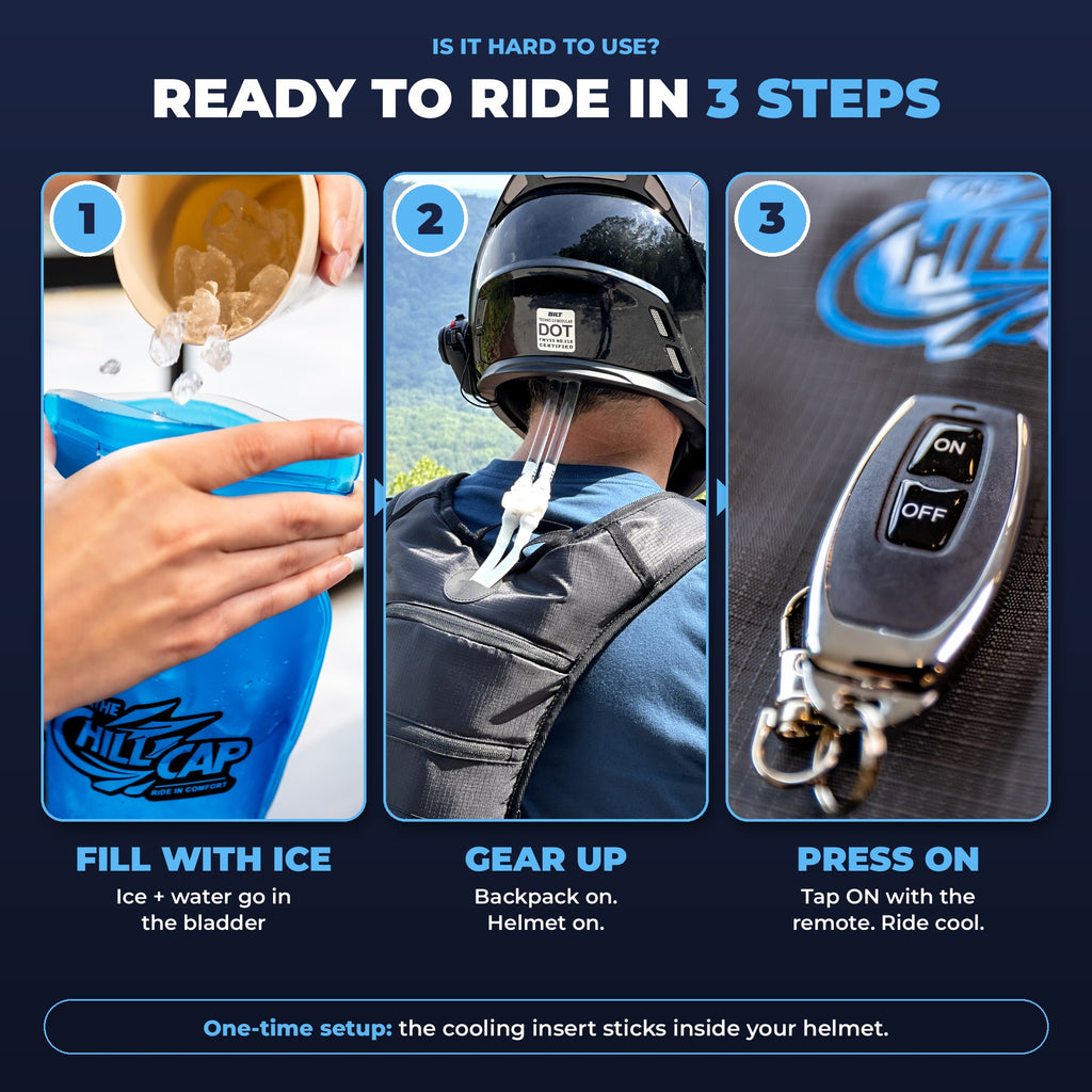 The Chill Cap Helmet Cooling System – Ice-Water Head Cooler for Motorcycle Helmets